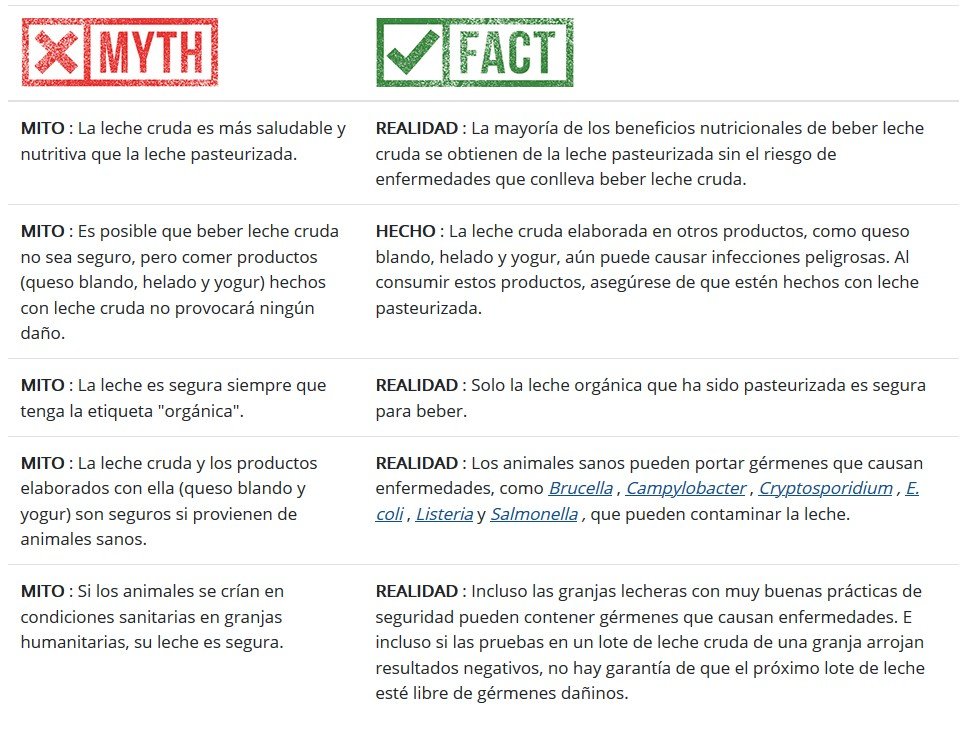 leche_cruda_mitos_realidades